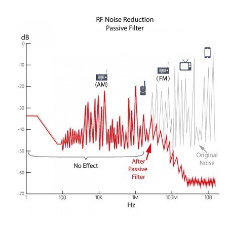 IFI AUDIO - AC ipurifier