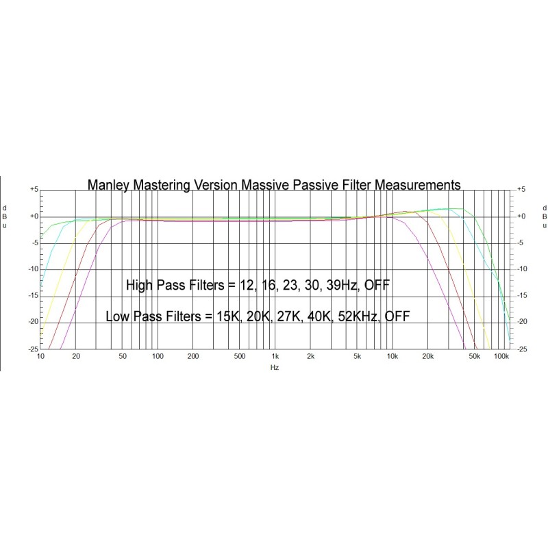 MANLEY MASSIVE PASSIVE MASTERING
